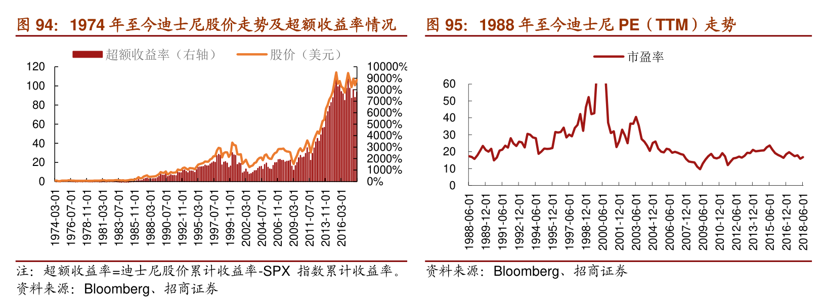 WWF]:中国城市餐饮食物浪费报告-水滴研报