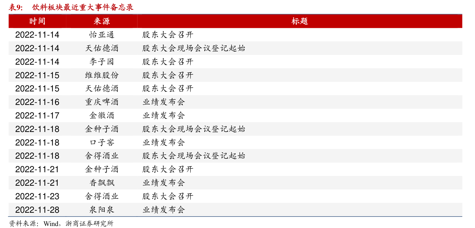 雪湖资本：瑞幸咖啡投资研究报告（英文版）-水滴研报