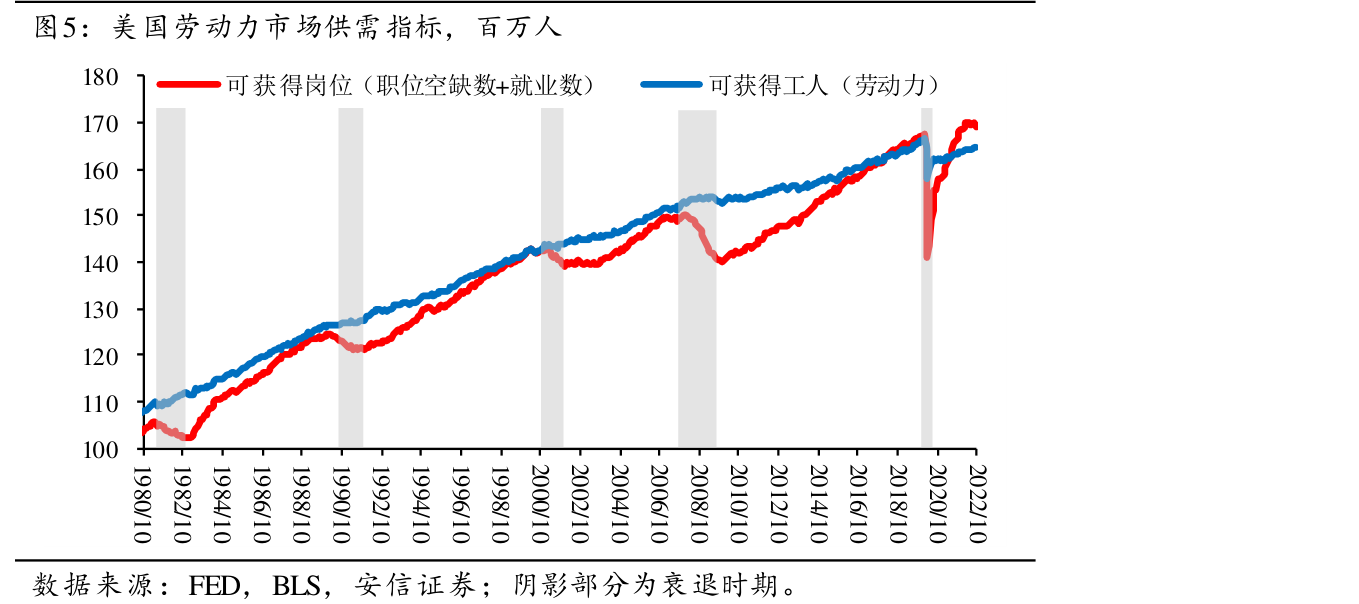招商证券(香港)]:宏观报告：美国11月劳动力市场依旧紧张-水滴研报