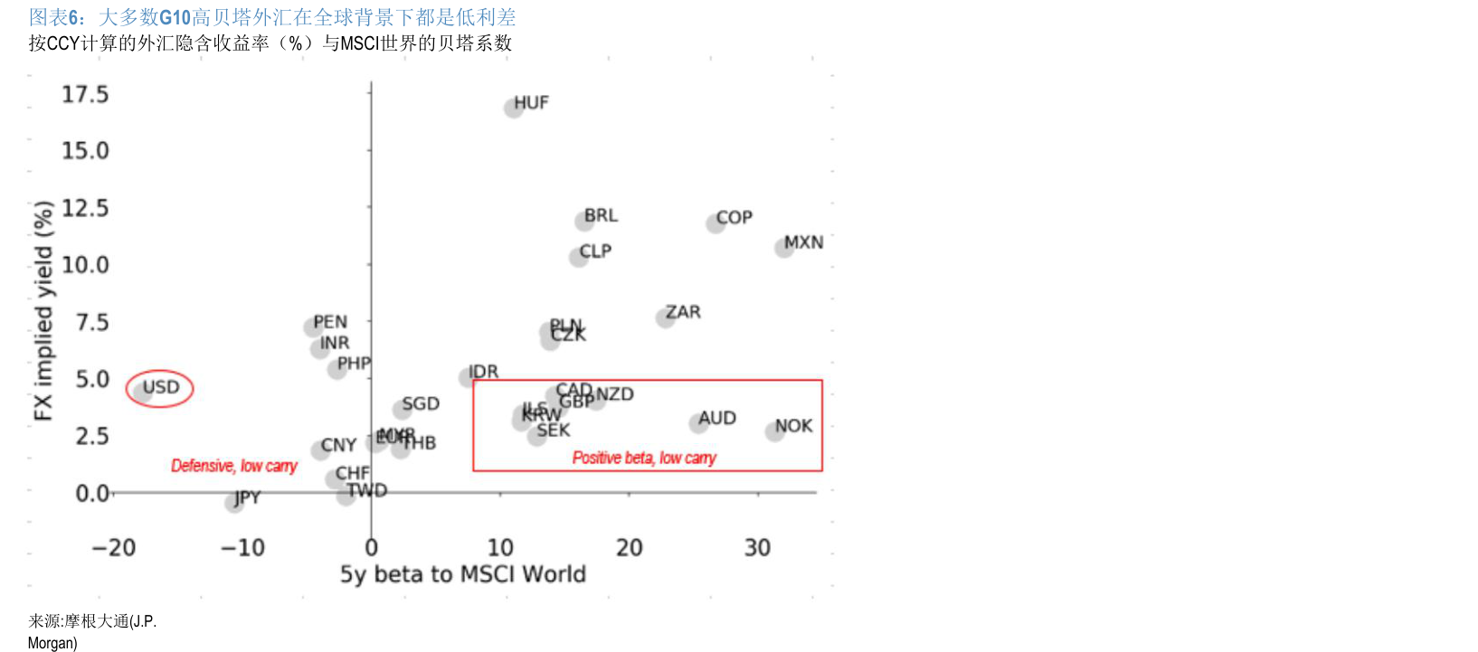 第一财经研究院]:高频数据看宏观：1月服务价格同比加速上升，原材料工业出厂价格开始回落-水滴研报