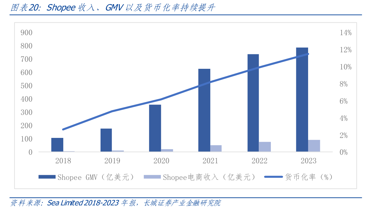 星图数据]:2024年电商发展报告-水滴研报