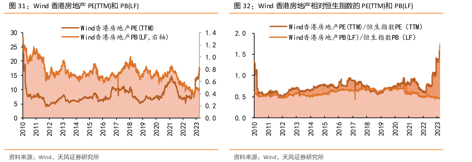中国房地产指数系统百城价格指数报告（2024年9月）-中指研究院-水滴研报