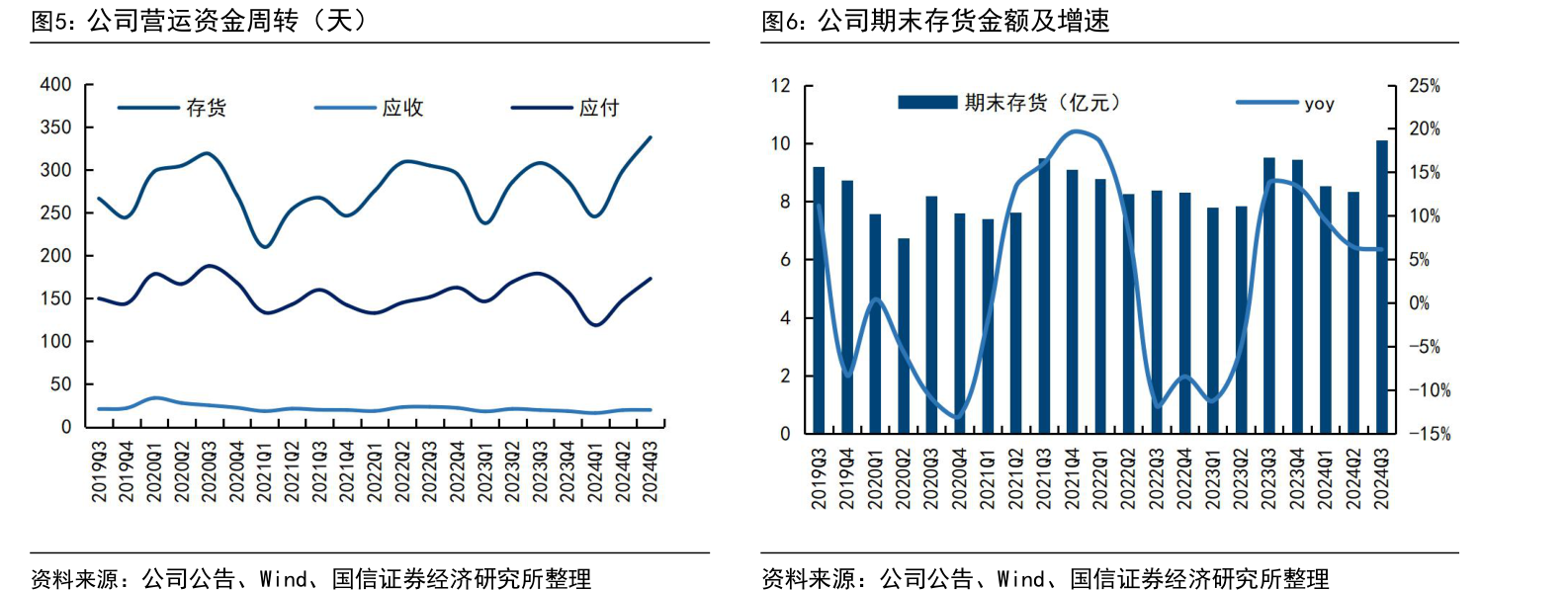 Flywheel飞未]:2024保健品增长趋势报告-水滴研报