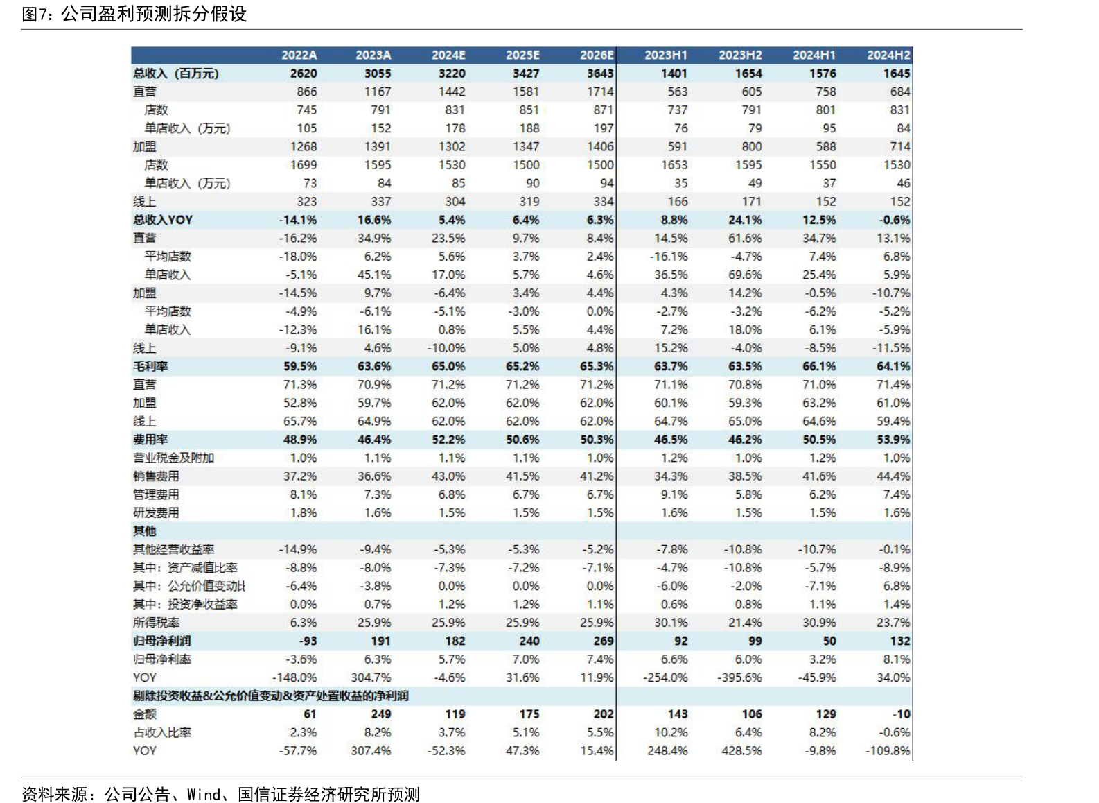 Flywheel飞未]:2024保健品增长趋势报告-水滴研报