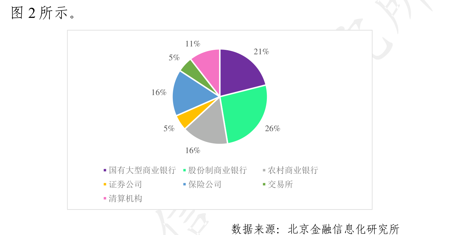 国际清算银行-更快的数字支付：全球和区域视角（英）-水滴研报