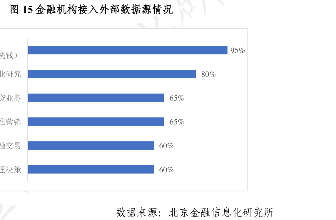 国际清算银行-更快的数字支付：全球和区域视角（英）-水滴研报
