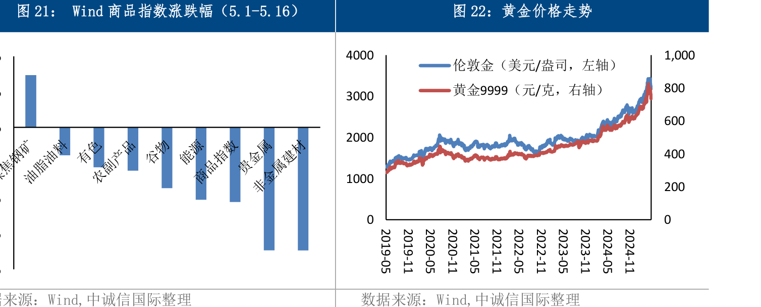 英文【高盛】亚太投资组合策略亚洲股票市场每日更新-水滴研报