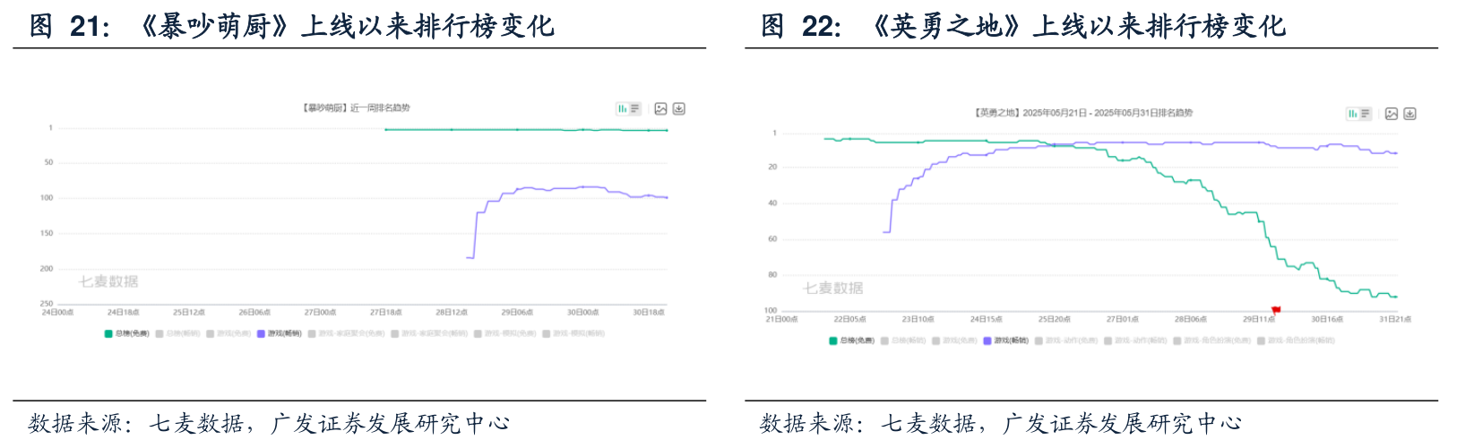 谷歌]:2025全球短剧营销白皮书-水滴研报