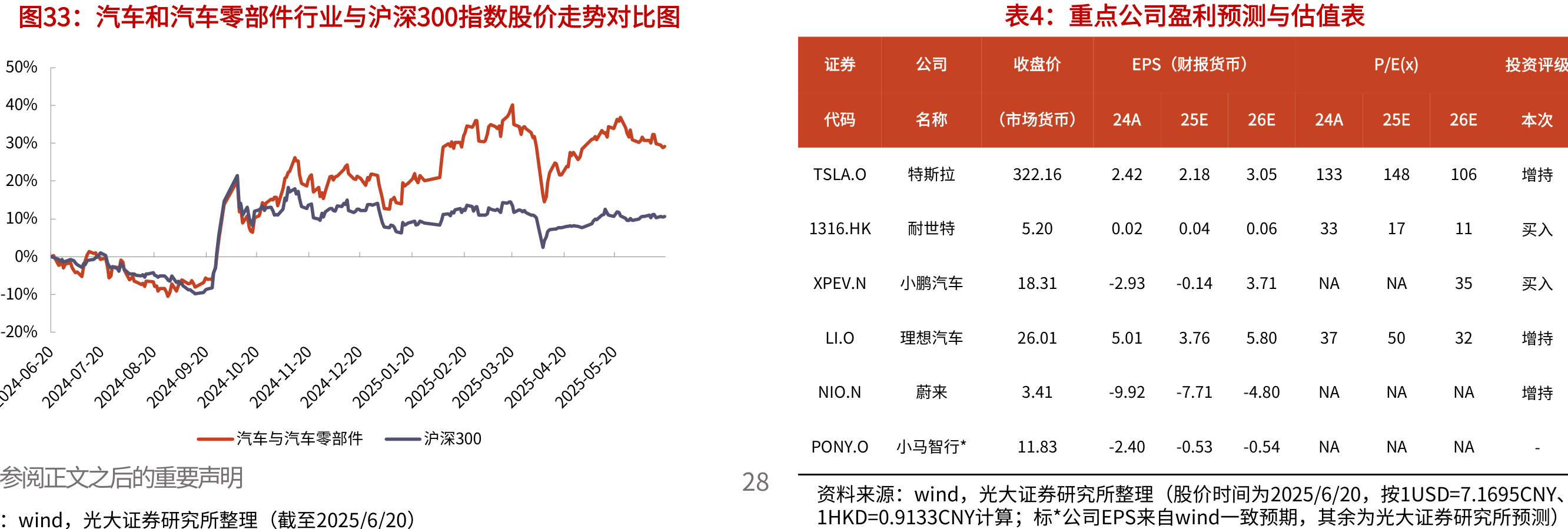民生证券]:理想汽车-W(02015.HK)深度报告：从产品到品牌，理想护城河是什么-水滴研报
