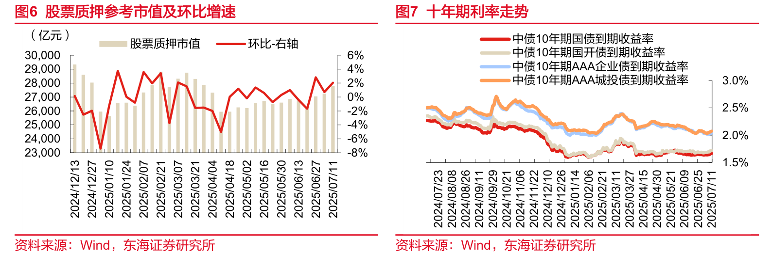 民生证券]:新消费系列报告：解构“第五消费时代”-水滴研报