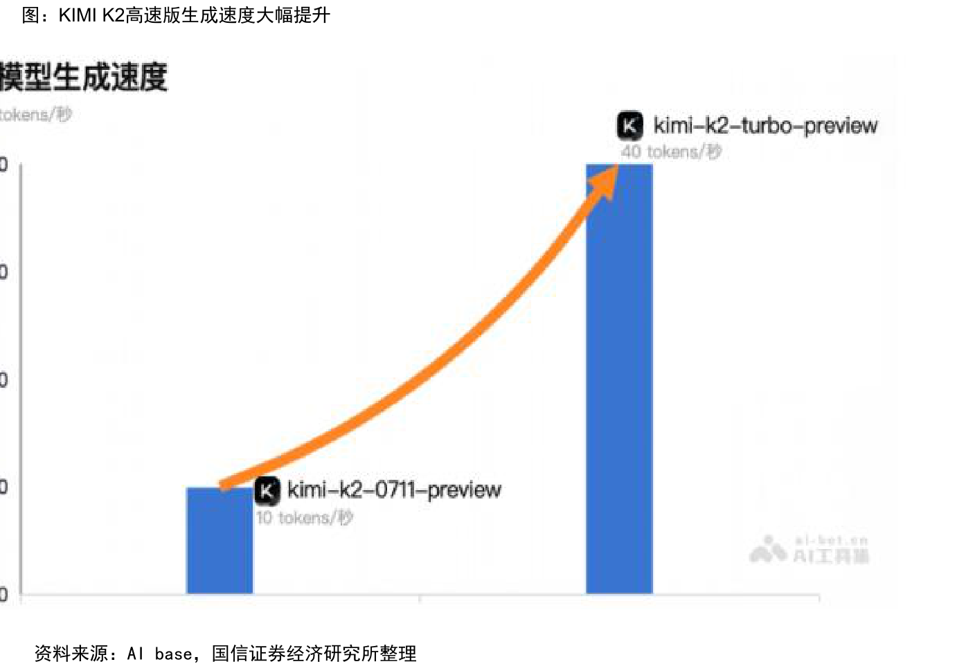 国金证券]:传媒互联网行业Web 3.0 行业研究：从Bullish上市看Web 3.0生态发展-水滴研报
