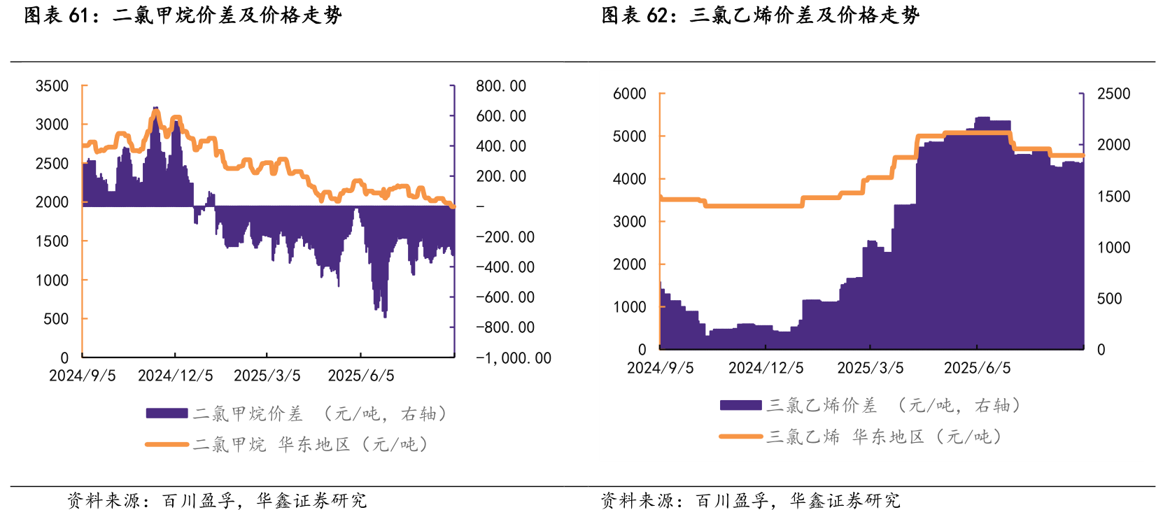 浦银国际证券]:预计公司将筑底向上-水滴研报