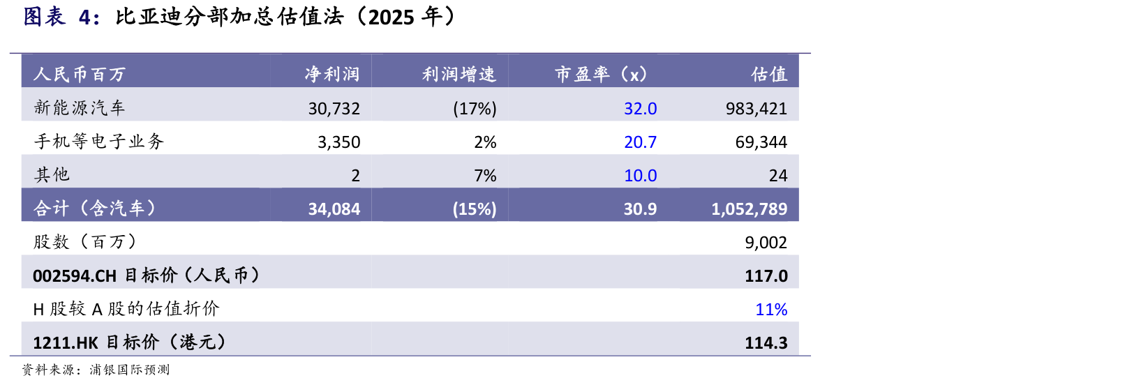 泸州老窖2025年第三季度报告（英文）-水滴研报