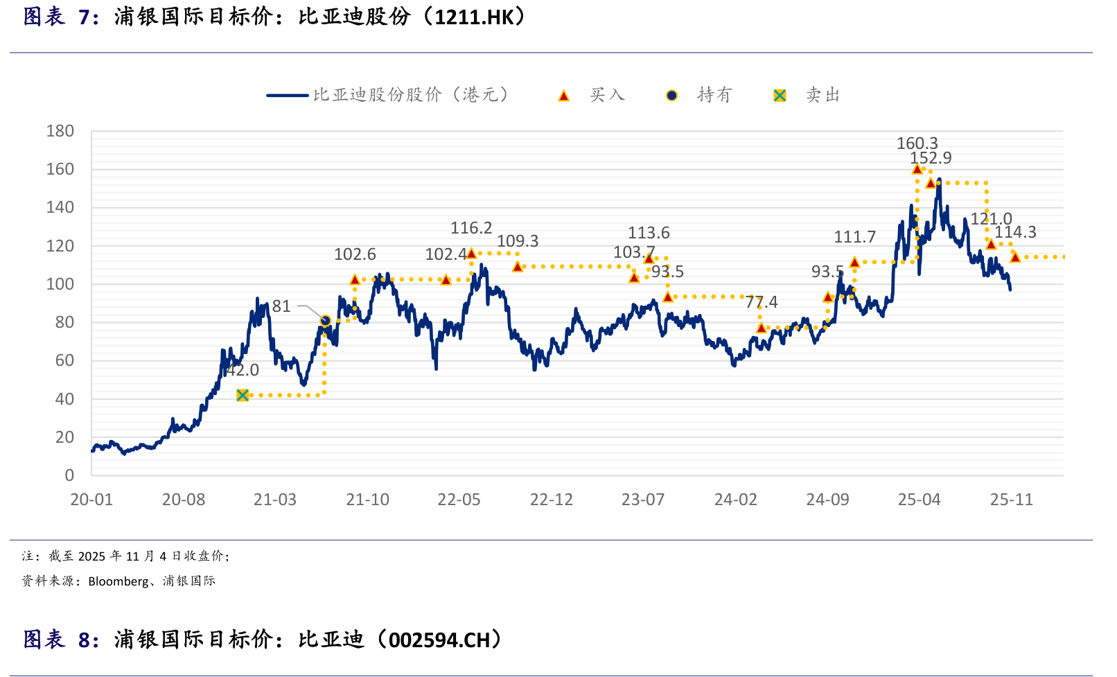 泸州老窖2025年第三季度报告（英文）-水滴研报