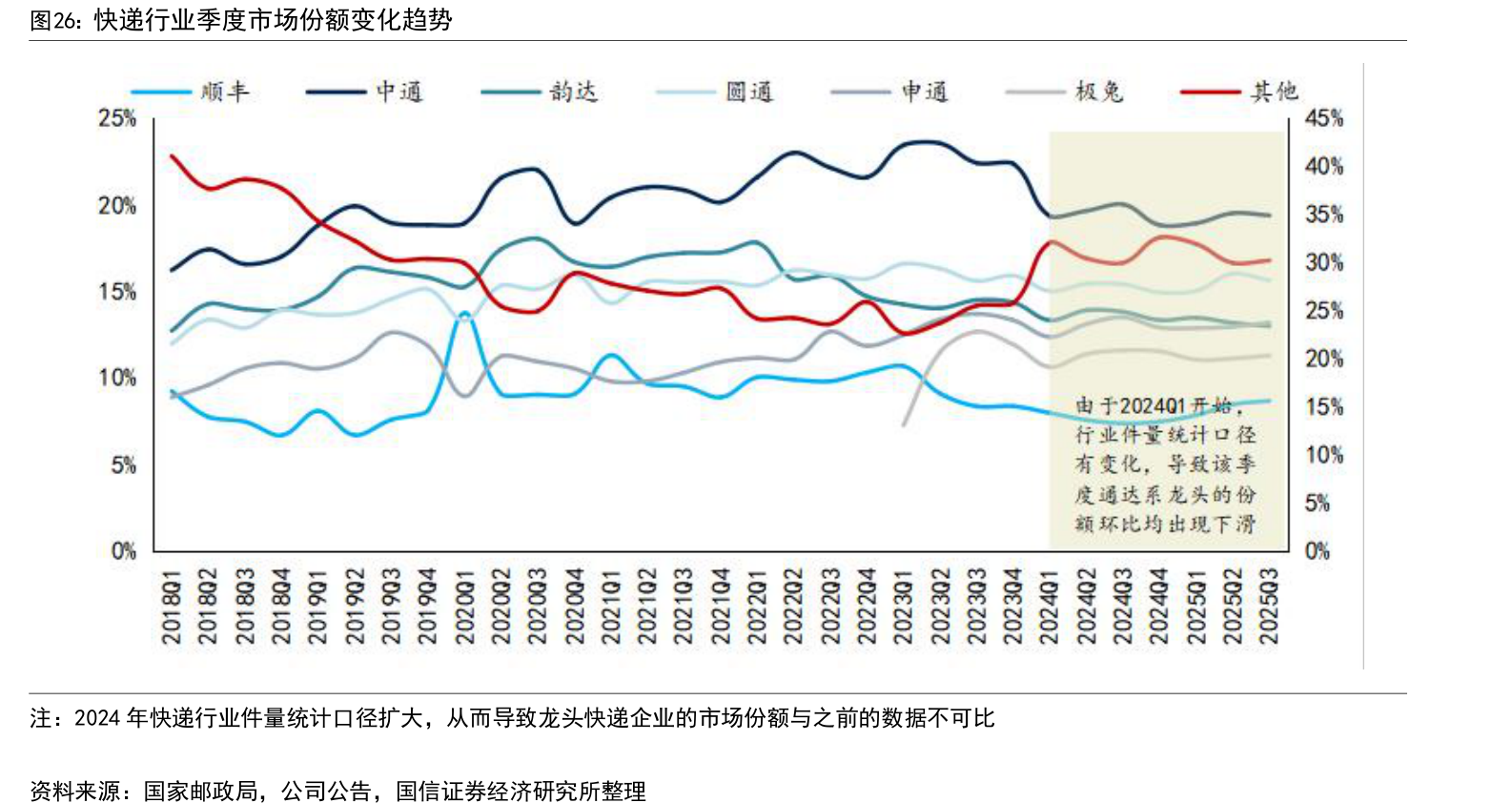 中信建投]:物流行业：2025年美国能源股逆势坚挺，11月国内天然气市场量增价跌-水滴研报