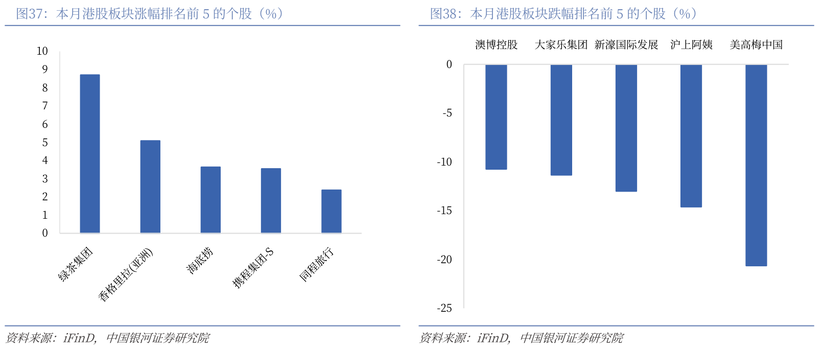 开源证券]:社会服务行业周报：节后离岛免税销售延续景气，表演机器人预计2026年租赁市场超百亿元-水滴研报
